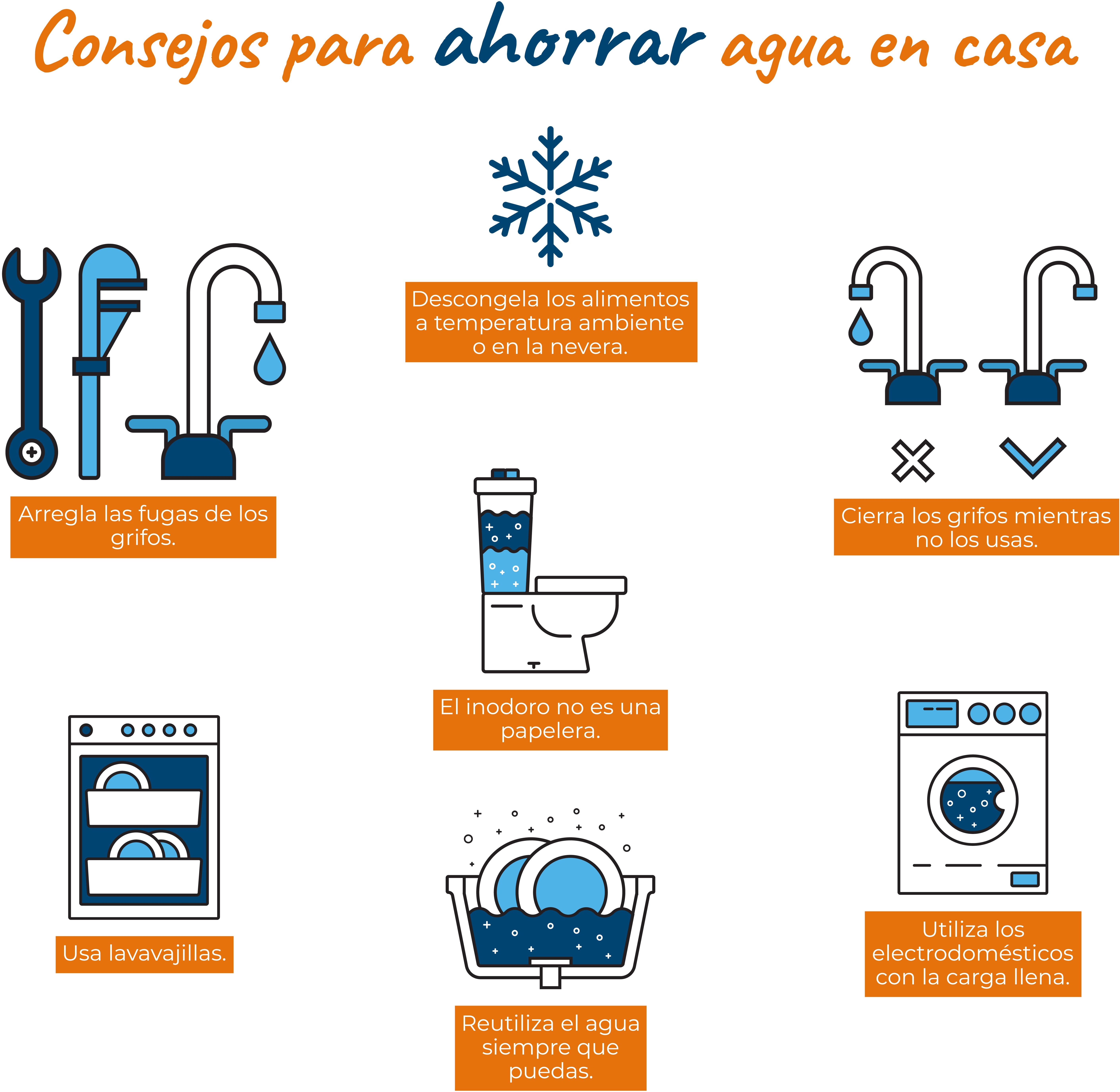 Consejos para ahorrar agua en casa.